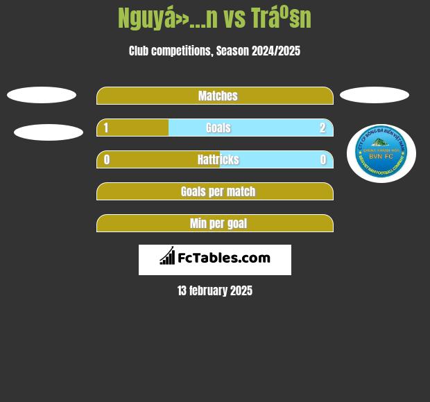 Nguyá»…n vs Tráº§n h2h player stats