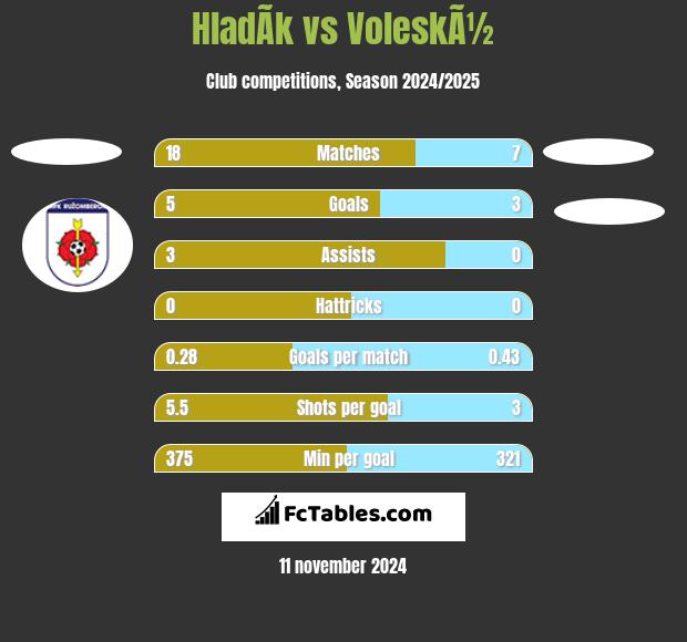 HladÃ­k vs VoleskÃ½ h2h player stats