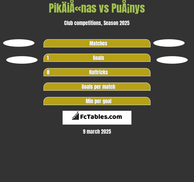 PikÄiÅ«nas vs PuÅ¡nys h2h player stats