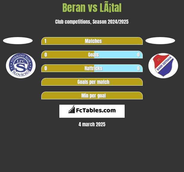 Beran vs LÃ¡tal h2h player stats