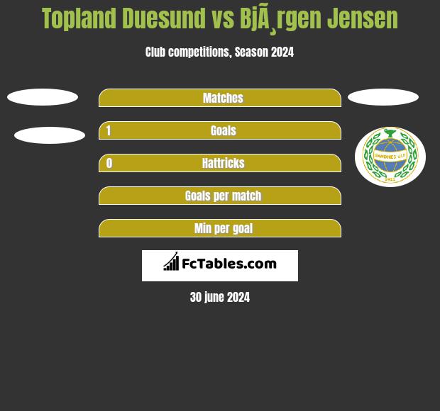 Topland Duesund vs BjÃ¸rgen Jensen h2h player stats