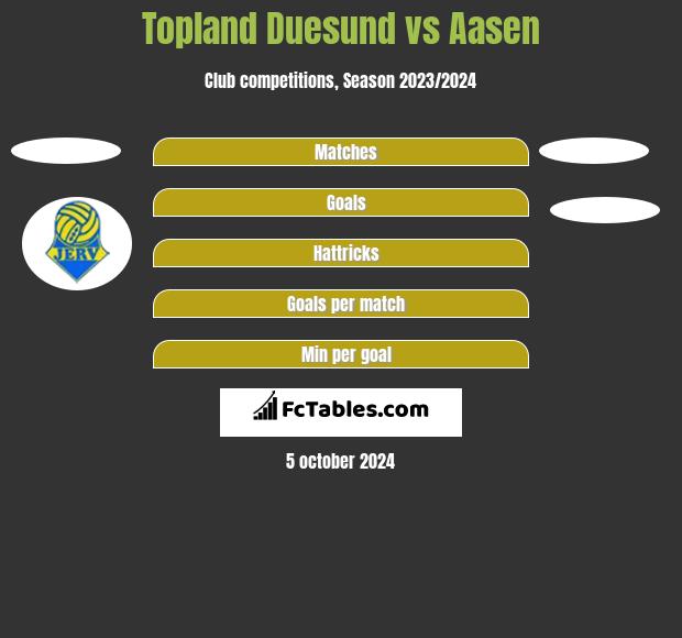 Topland Duesund vs Aasen h2h player stats