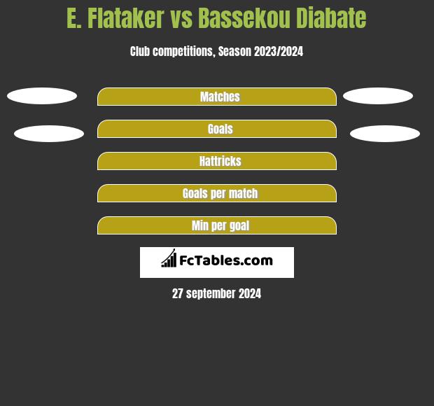 E. Flataker vs Bassekou Diabate h2h player stats