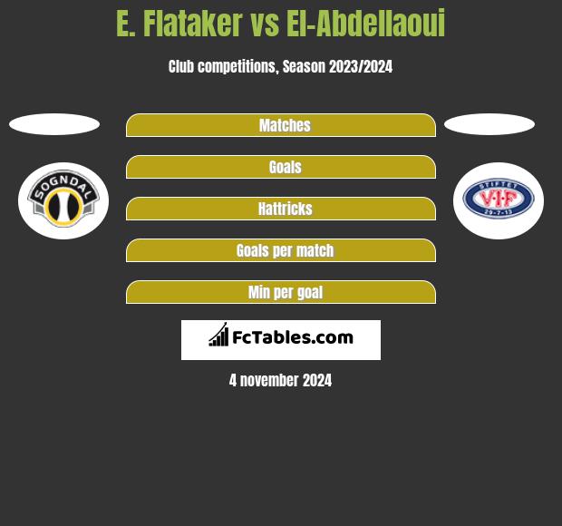 E. Flataker vs El-Abdellaoui h2h player stats