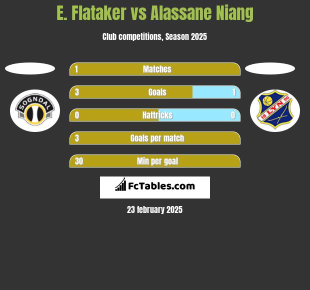 E. Flataker vs Alassane Niang h2h player stats