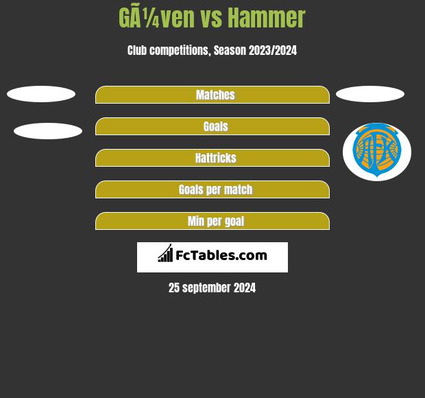 GÃ¼ven vs Hammer h2h player stats