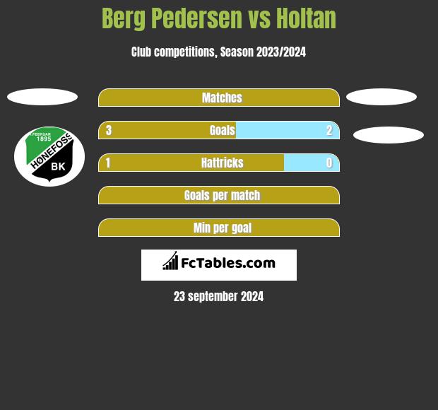 Berg Pedersen vs Holtan h2h player stats