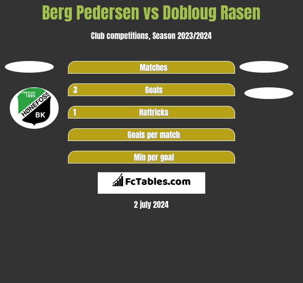 Berg Pedersen vs Dobloug Rasen h2h player stats