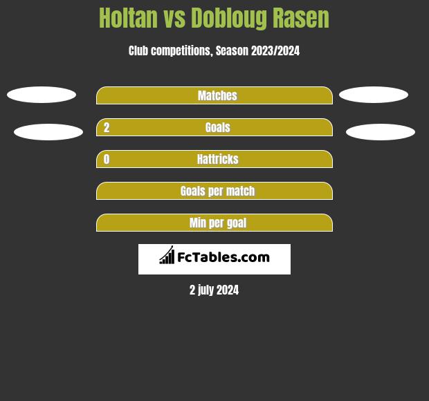 Holtan vs Dobloug Rasen h2h player stats