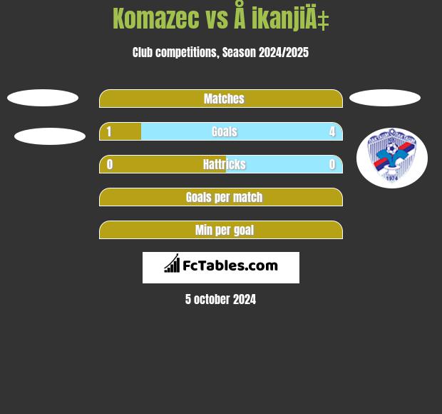 Komazec vs Å ikanjiÄ‡ h2h player stats