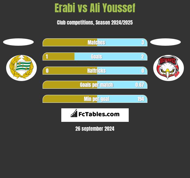 Erabi vs Ali Youssef h2h player stats