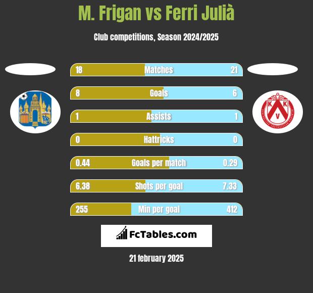 M. Frigan vs Ferri Julià h2h player stats