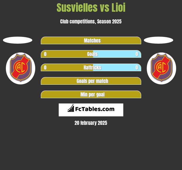 Susvielles vs Lioi h2h player stats