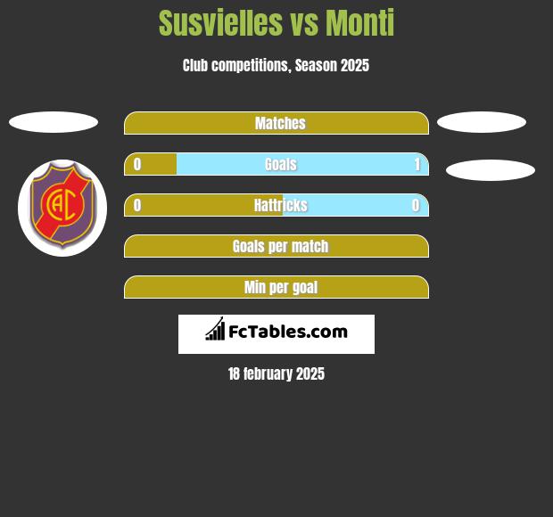 Susvielles vs Monti h2h player stats