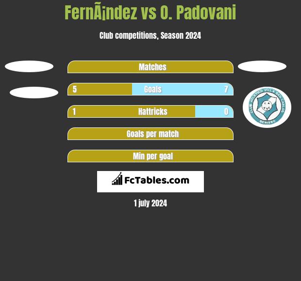 FernÃ¡ndez vs O. Padovani h2h player stats