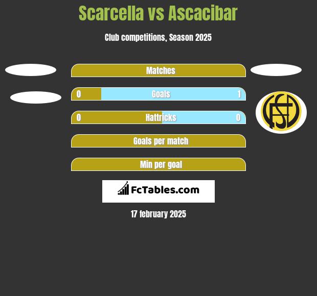 Scarcella vs Ascacibar h2h player stats