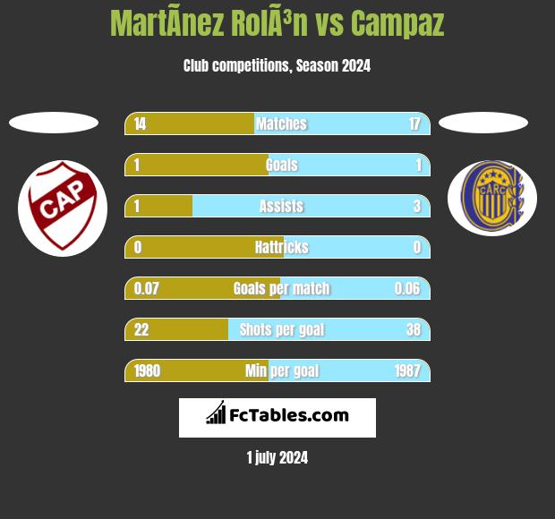 Platense vs Vélez Sarsfield H2H stats - SoccerPunter