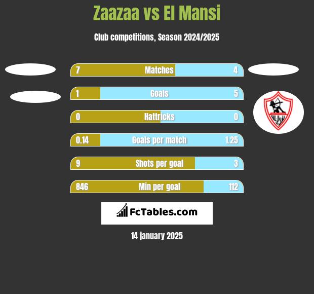 Zaazaa vs El Mansi h2h player stats