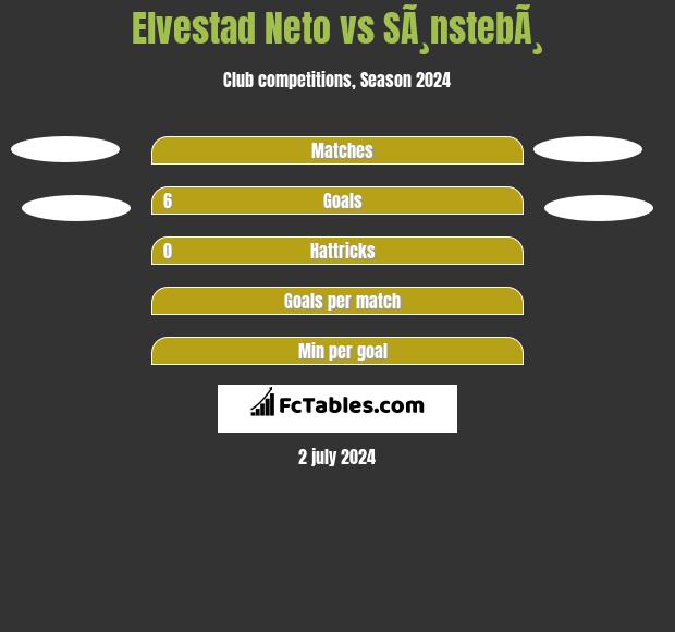 Elvestad Neto vs SÃ¸nstebÃ¸ h2h player stats