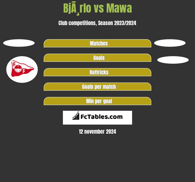 BjÃ¸rlo vs Mawa h2h player stats