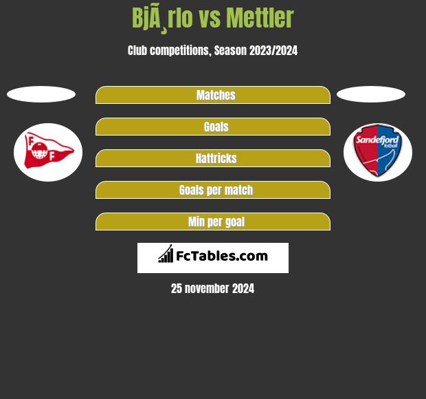 BjÃ¸rlo vs Mettler h2h player stats