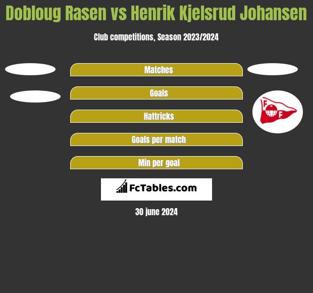 Dobloug Rasen vs Henrik Kjelsrud Johansen h2h player stats