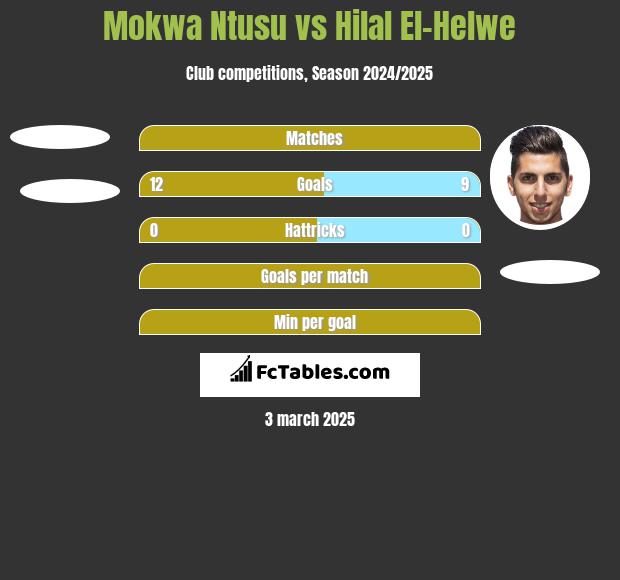 Mokwa Ntusu vs Hilal El-Helwe h2h player stats