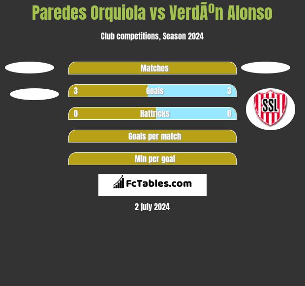 Paredes Orquiola vs VerdÃºn Alonso h2h player stats