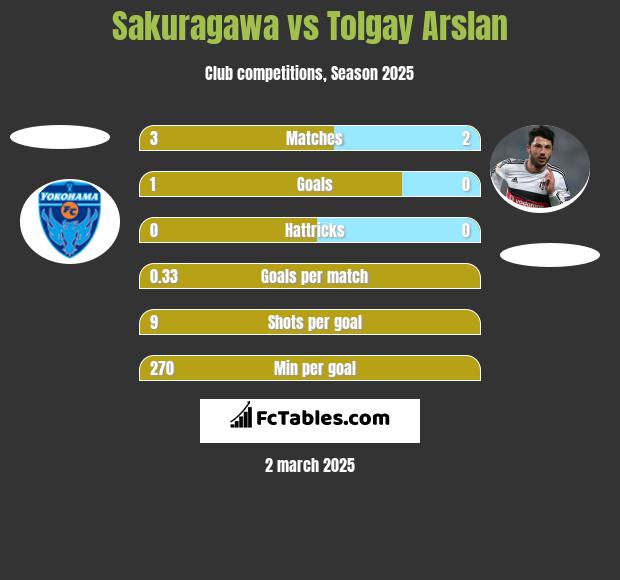 Sakuragawa vs Tolgay Arslan h2h player stats