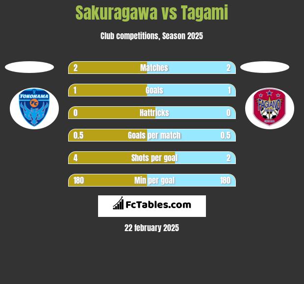 Sakuragawa vs Tagami h2h player stats