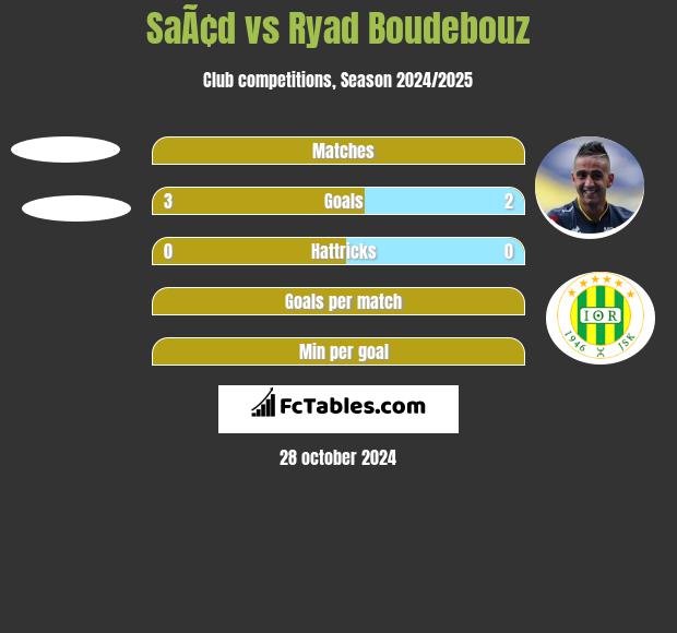 SaÃ¢d vs Ryad Boudebouz h2h player stats