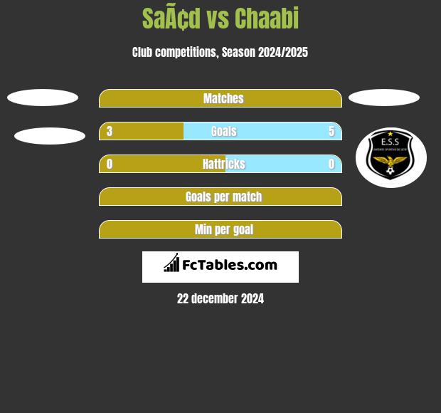 SaÃ¢d vs Chaabi h2h player stats