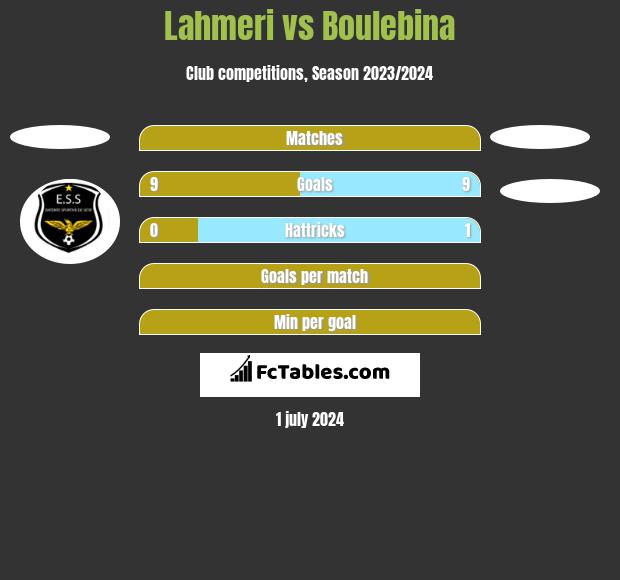 Lahmeri vs Boulebina h2h player stats