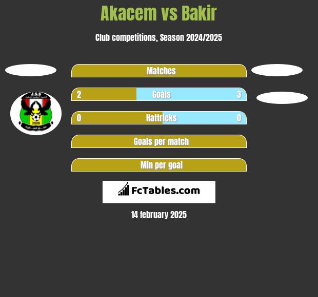 Akacem vs Bakir h2h player stats