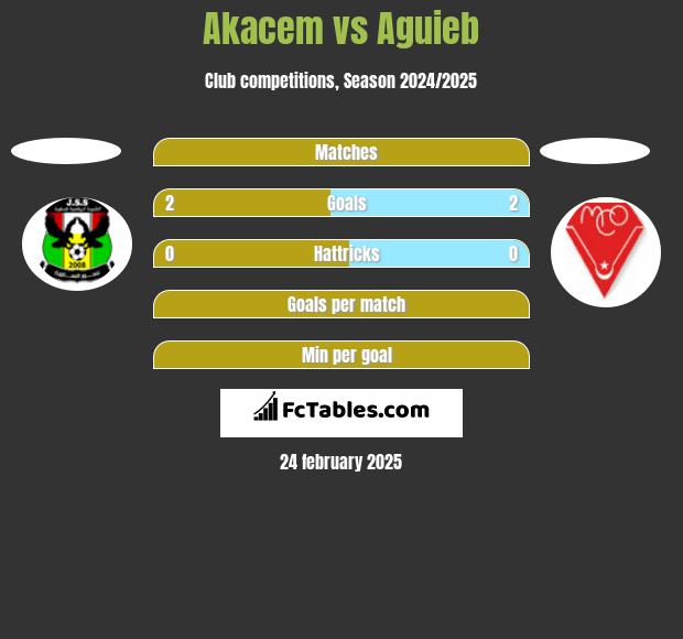 Akacem vs Aguieb h2h player stats