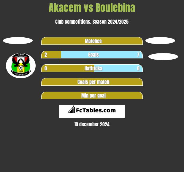 Akacem vs Boulebina h2h player stats