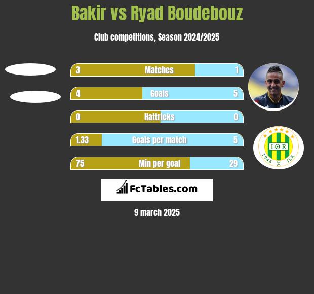 Bakir vs Ryad Boudebouz h2h player stats