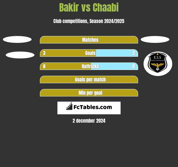 Bakir vs Chaabi h2h player stats