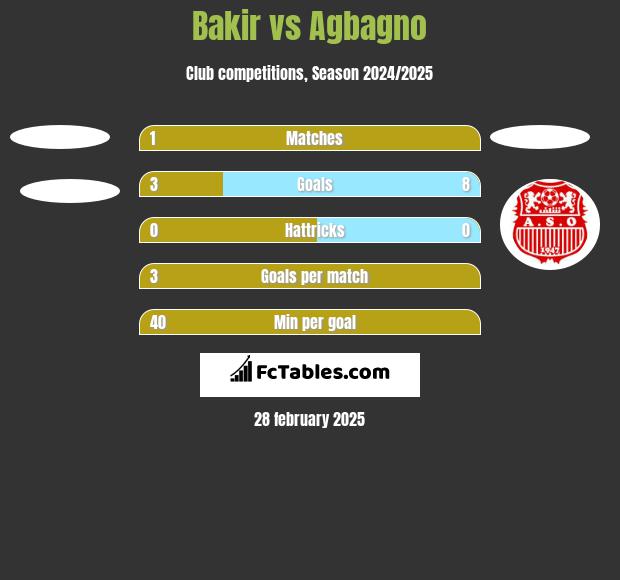 Bakir vs Agbagno h2h player stats