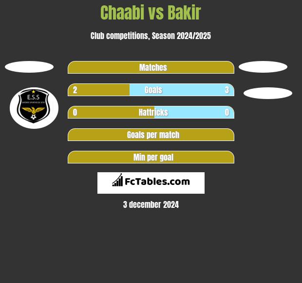 Chaabi vs Bakir h2h player stats