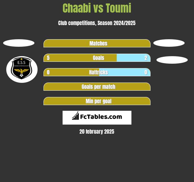 Chaabi vs Toumi h2h player stats