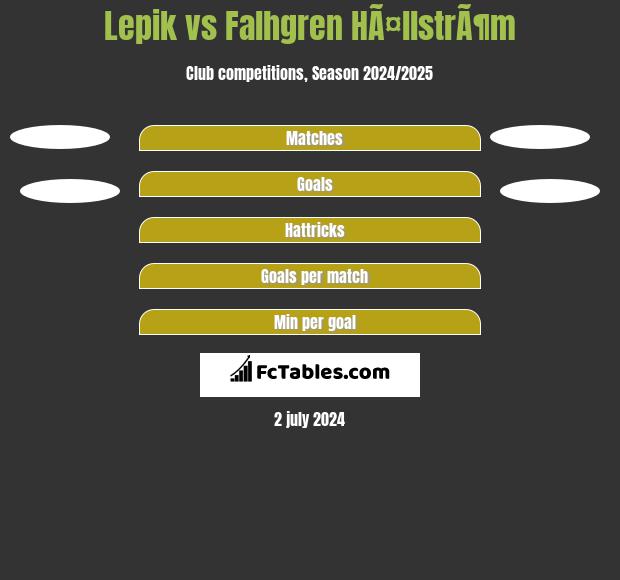 Lepik vs Falhgren HÃ¤llstrÃ¶m h2h player stats