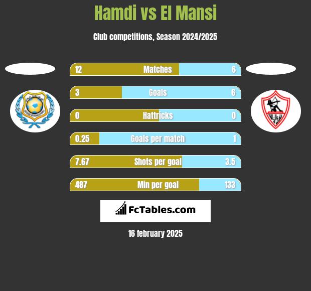 Hamdi vs El Mansi h2h player stats