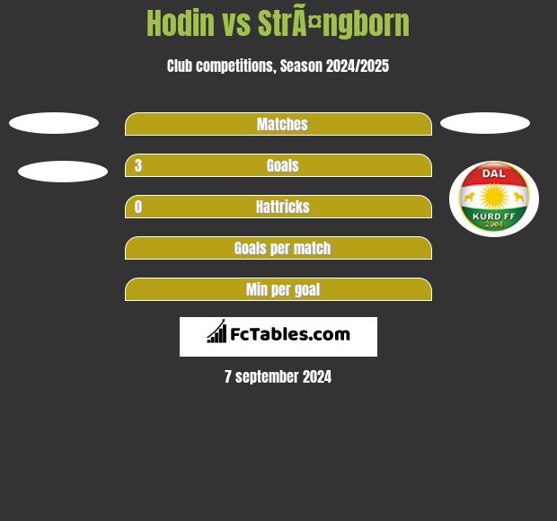 Hodin vs StrÃ¤ngborn h2h player stats