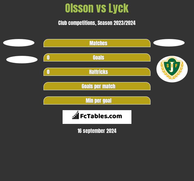 Olsson vs Lyck h2h player stats