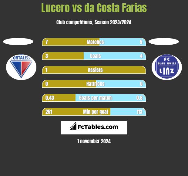 Aguablanca vs fortaleza 2025 h2h