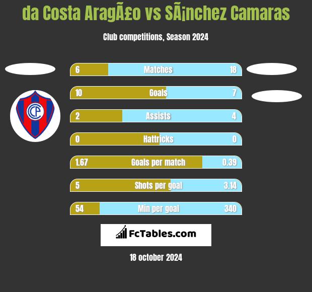 Club bolivar vs atletico nacional 2025 medellin h2h