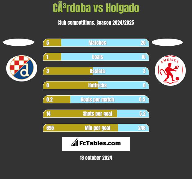 America de cali vs jaguares 2025 fc h2h