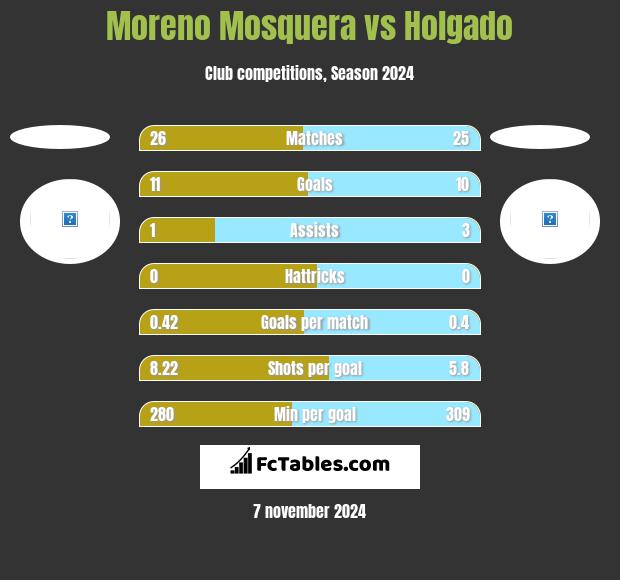 Moreno Mosquera vs Holgado h2h player stats