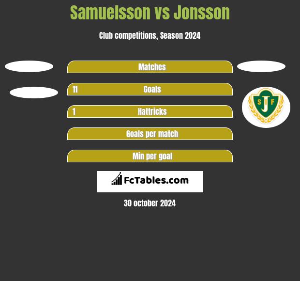 Samuelsson vs Jonsson h2h player stats